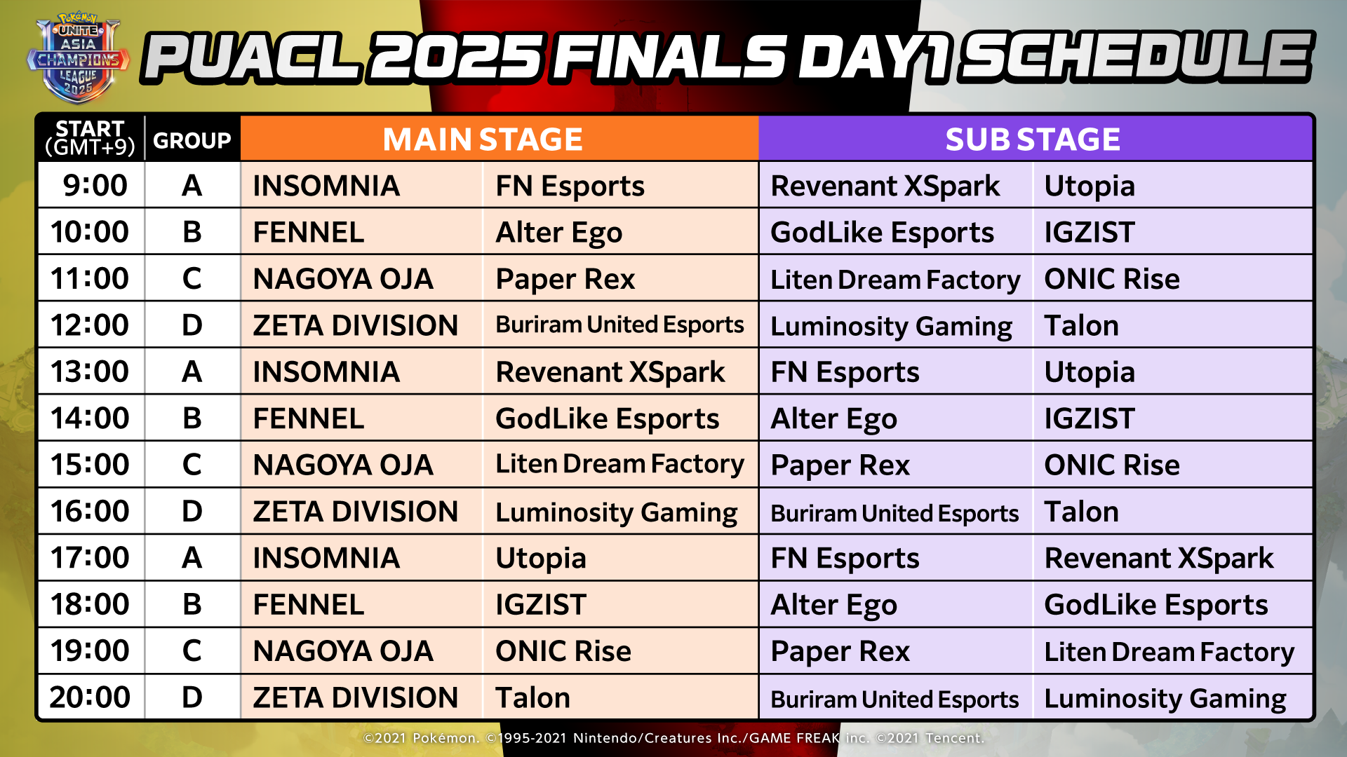 Pokémon UNITE Asia Champions League 2025 FINALS will be held