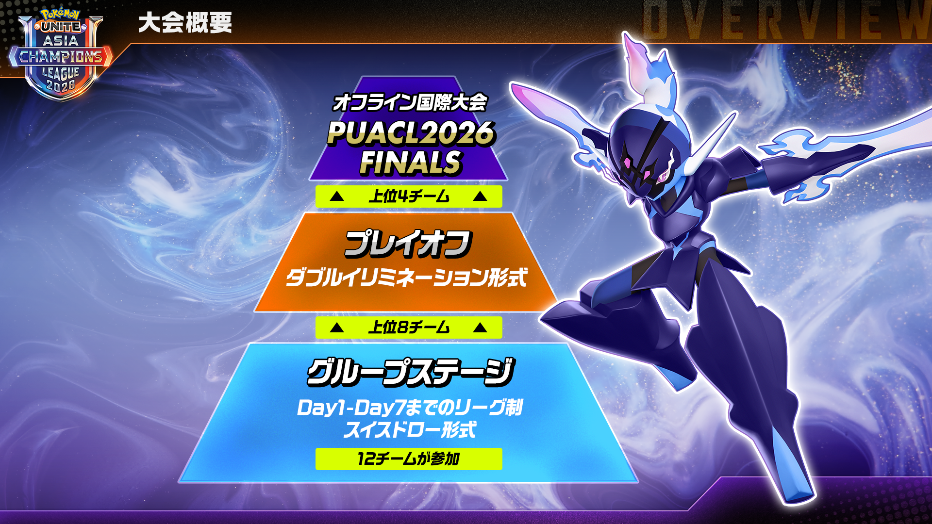 Pokémon UNITE（ポケモンユナイト）』アジア王者決定戦「PUACL2026